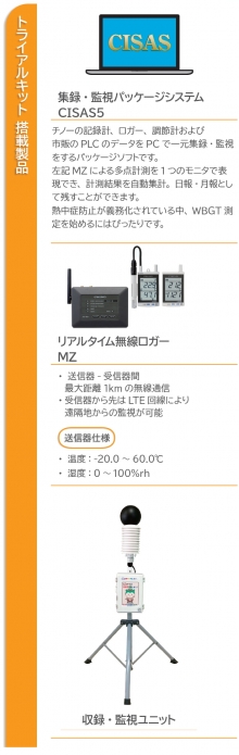 置くだけ 熱中症監視システム　　トライアルキット