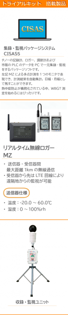 置くだけ 熱中症監視システム　　トライアルキット